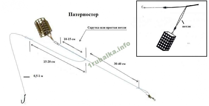 Петля для фидера: виды и особенности петель