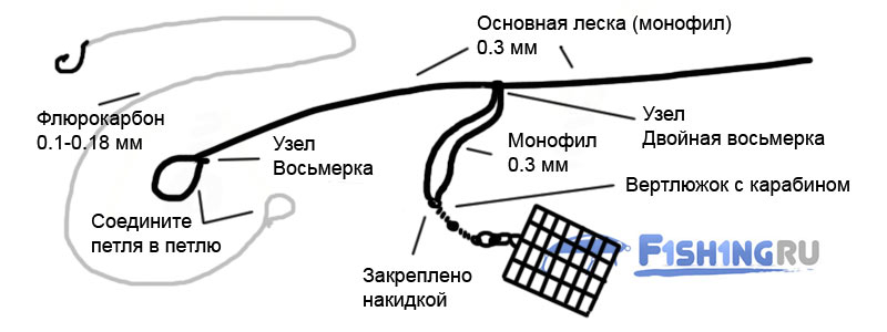 Петля гарднера (патерностер)