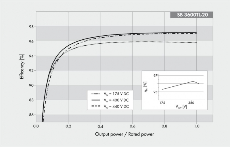 Плиточные панели, преобразующие солнечную энергию в электрическую