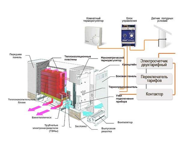 Плиточные панели, преобразующие солнечную энергию в электрическую