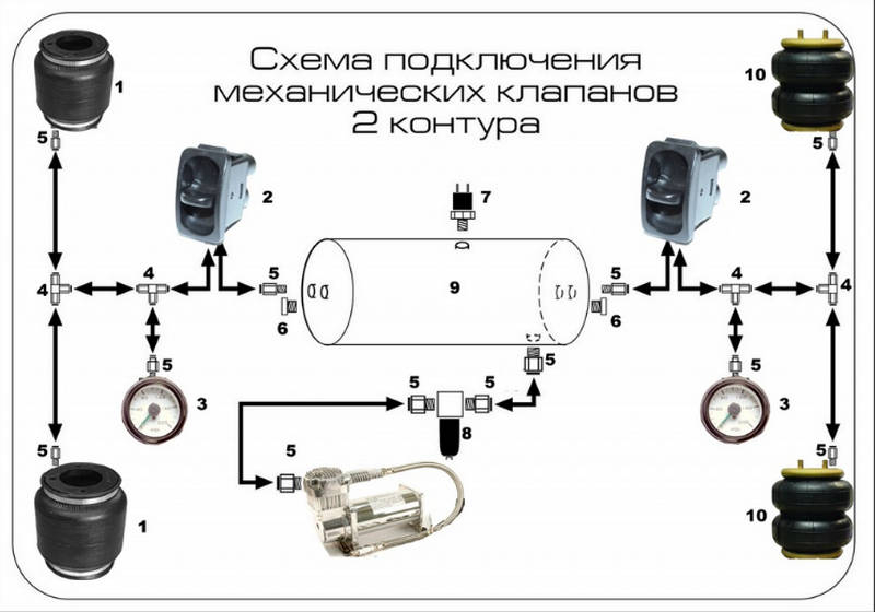 Пневмоподвеска своими руками