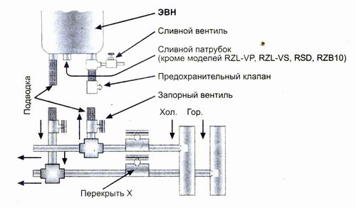 Почему не включается водонагреватель