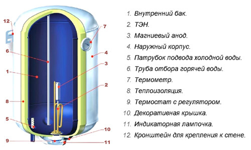 Почему не включается водонагреватель