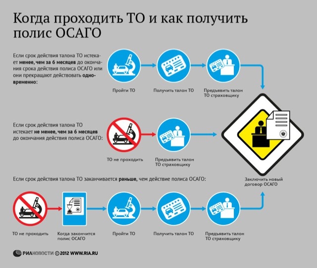 Почему страховые компании не страхуют машины старше 10 лет по осаго и как быть