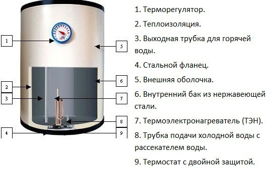 Почему возникают неисправности бойлеров
