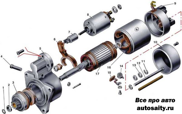 Полезные рекомендации по ремонту стартера в автомобиле
