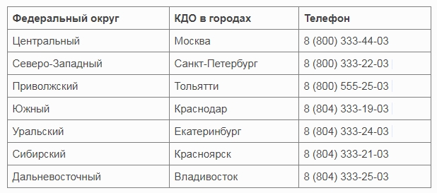 Полис дмс альфастрахование 2019: программы, сколько стоит, условия и как оформить
