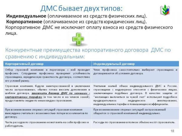 Полис дмс для новорожденных: программы в страховых компаниях, условия, стоимость и как оформить онлайн.