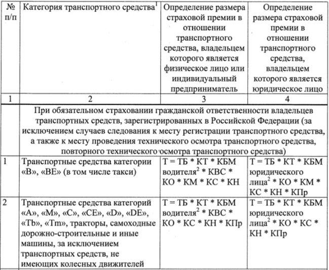 Полис осаго: как рассчитать страховую премию, оплатить и сделать возврат в 2019 году