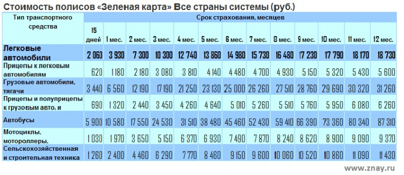 Полис зеленая карта ресо 2019: калькулятор онлайн-расчета стоимости полиса и как оформить