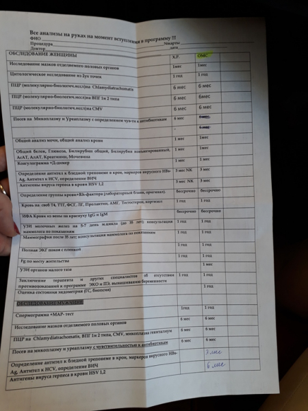 Полный список анализов для эко по омс 2019