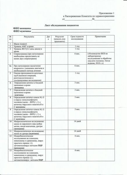 Полный список анализов для эко по омс 2019