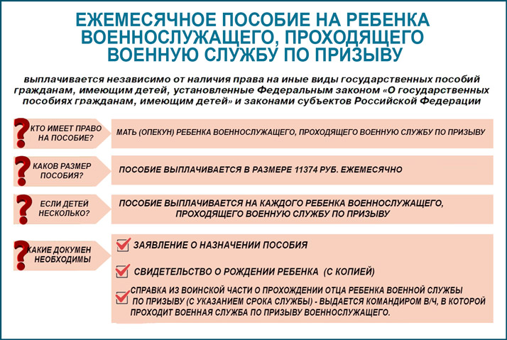 Пособие жене военнослужащего по призыву в 2019 году — размер, условия получения, оформление