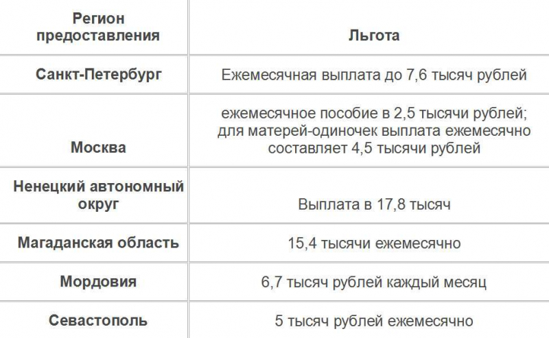 Пособия на детей в 2017 году: таблица размера детских выплат, изменения и свежие новости