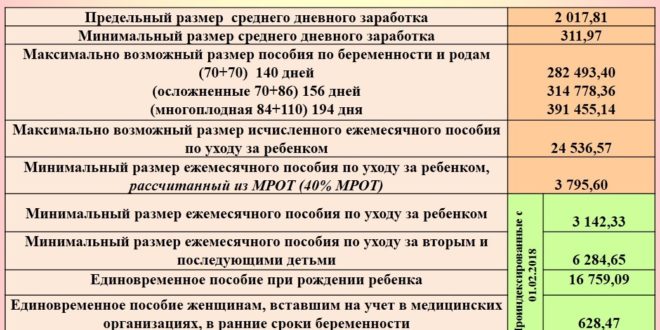 Пособия на детей в 2019 году: таблица индексации выплат с 1 января и 1 февраля