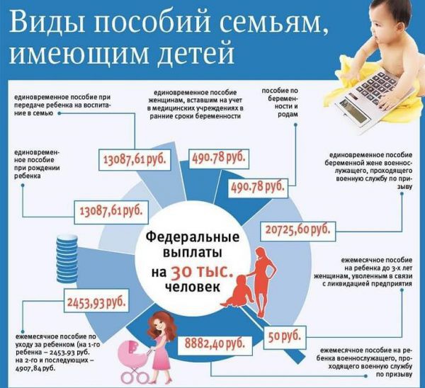 Пособия на третьего ребенка в 2019 году: размеры федеральных и региональных выплат