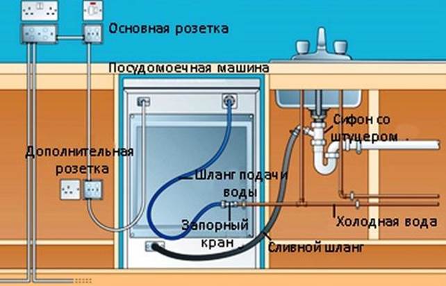 Посудомоечная машина бьет током: что делать