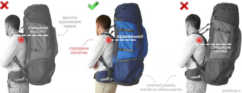 Правильная сборка и укладка походного рюкзака