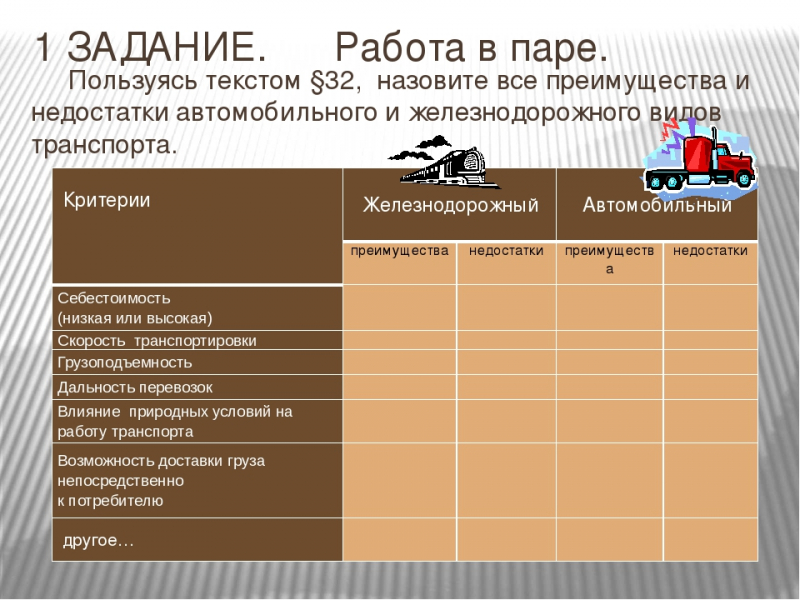 Преимущества и недостатки железнодорожных перевозок