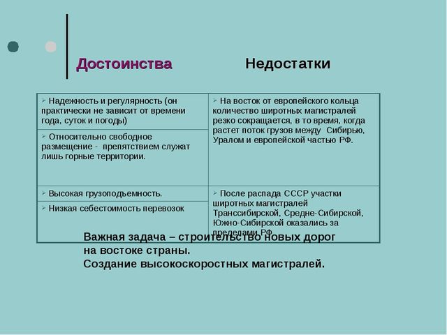 Преимущества и недостатки железнодорожных перевозок