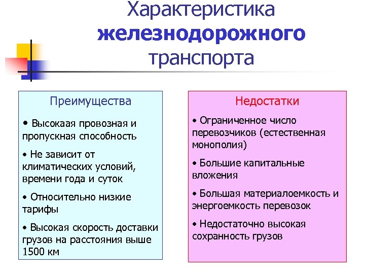 Преимущества и недостатки железнодорожных перевозок