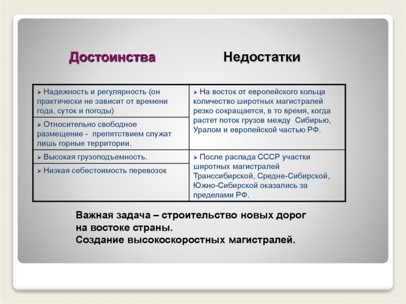 Преимущества и недостатки железнодорожных перевозок