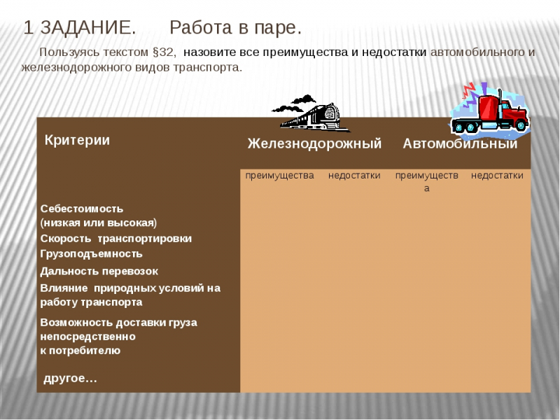 Преимущества и недостатки железнодорожных перевозок