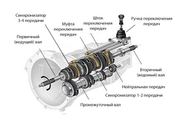 Преимущества мкпп