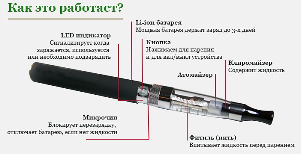 Причины, почему вейп плюется жидкостью, что делать в каждом случае