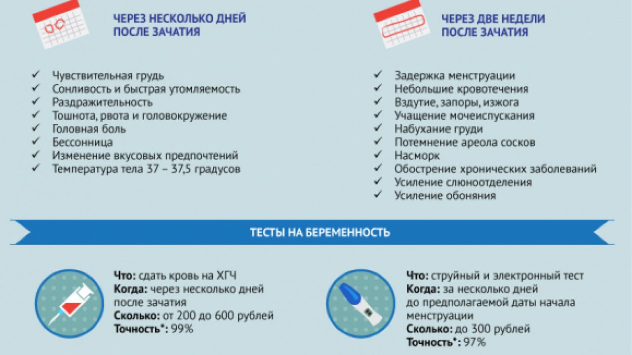 Беременность что можно что нет. Симптомы беременности до задержки. признаки беременности. беременность после зачатия. симптомы беременности после задержки 5 дней.