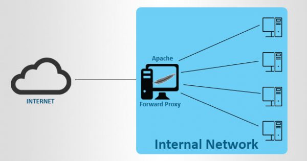 Проксирование сайта с помощью apache proxy