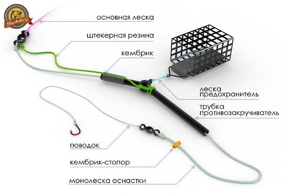 Противозакручиватель для фидера
