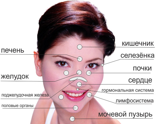 Прыщи на нижней челюсти: возможные причины появления