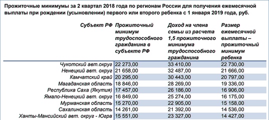 Путинские выплаты при рождении первого и второго ребенка — как посчитать доход, поправки минтруда