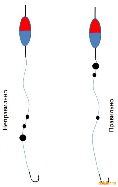 Расстояние от крючка до грузила на удочке
