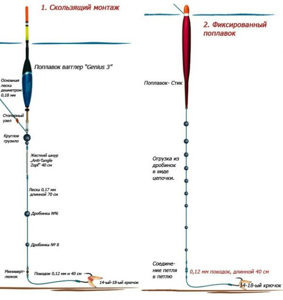 Расстояние от крючка до грузила на удочке