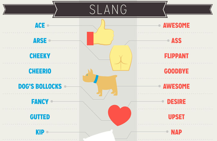 Различия американского и британского английского