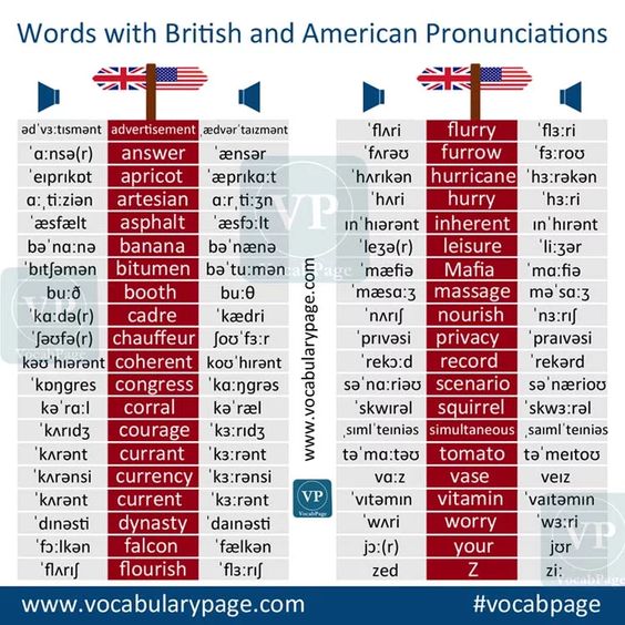 Различия американского и британского английского