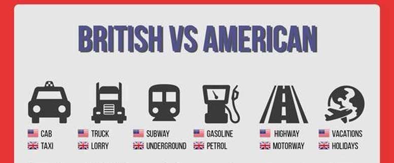 Различия американского и британского английского