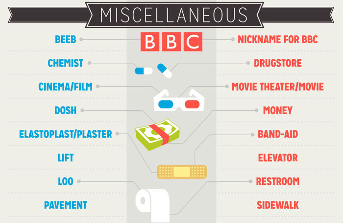 Различия американского и британского английского