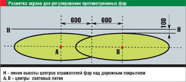 Регулировка противотуманных фар