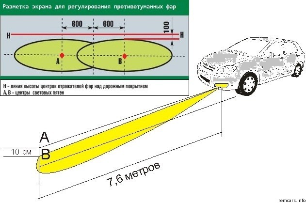 Регулировка противотуманных фар