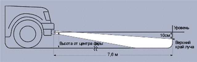 Регулировка противотуманных фар