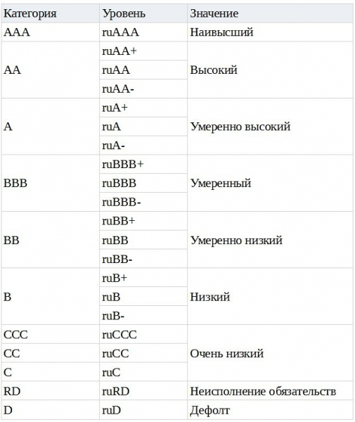Рейтинги страховых компаний по осаго в 2019 году