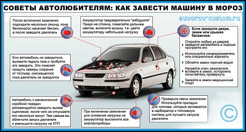 Рекомендации для автомобилистов по запуску двигателя в мороз