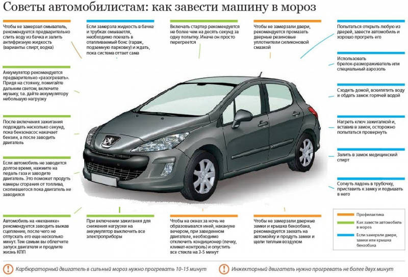 Рекомендации для автомобилистов по запуску двигателя в мороз