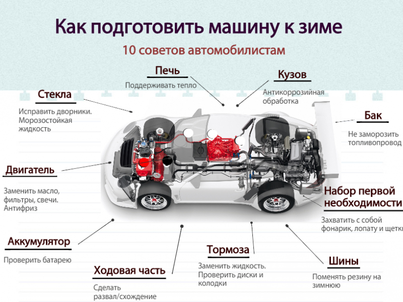 Рекомендации для автомобилистов по запуску двигателя в мороз