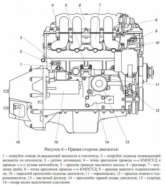 Ремонт двигателя газель 405