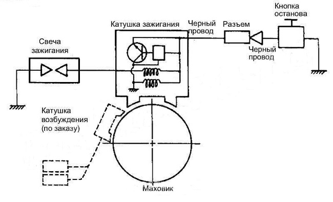 Ремонт снегоуборщика своими руками, если он не заводится, не едет, глохнет, не выбрасывает снег