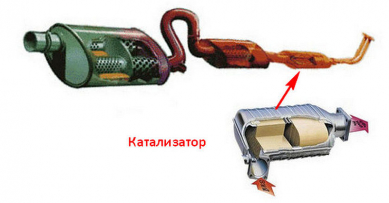 Роль автомобильного катализатора в выхлопной системе